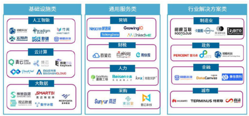 華為入選CB Insights全球云計算領導力榜單，金色財經稱其設備銷售表現突出